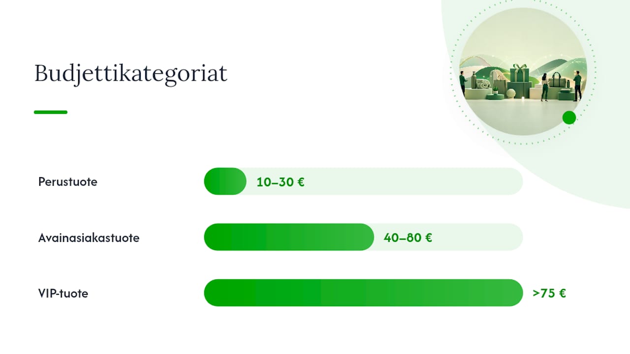 Yrityslahjojen budjettiluokkien vertailu